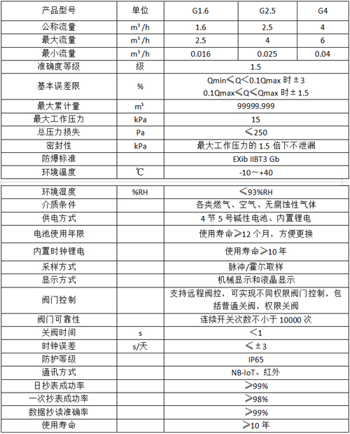 NB-IoT物聯網膜式燃氣表
