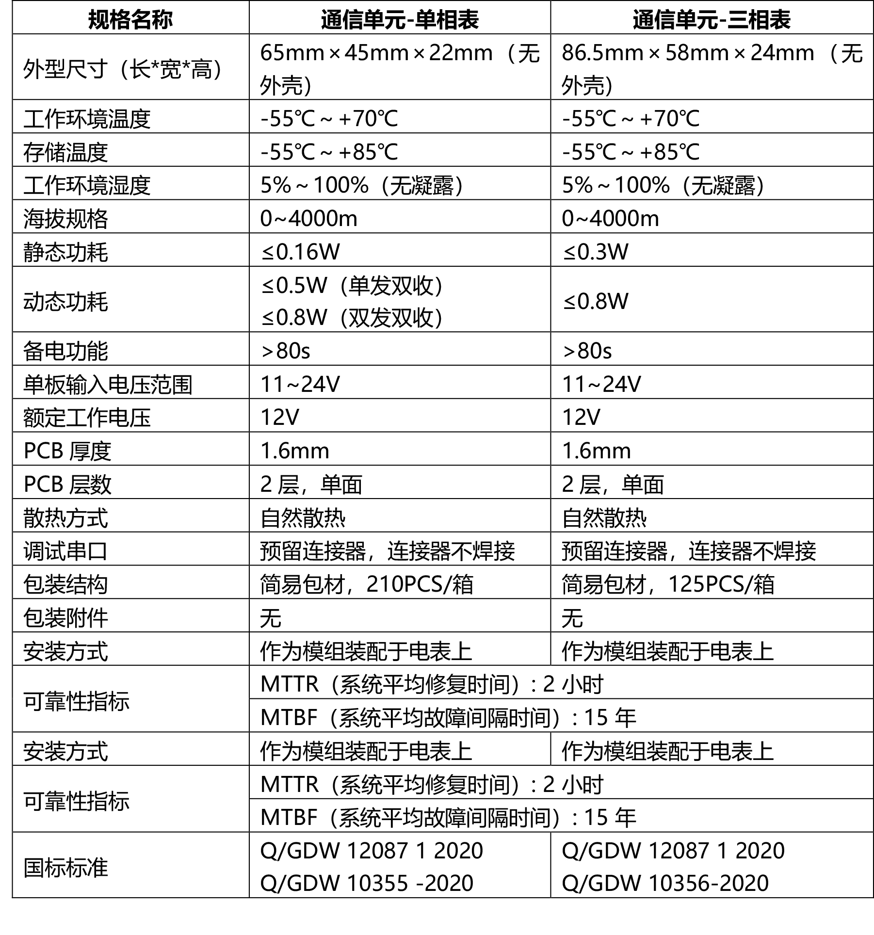 規(guī)格名稱